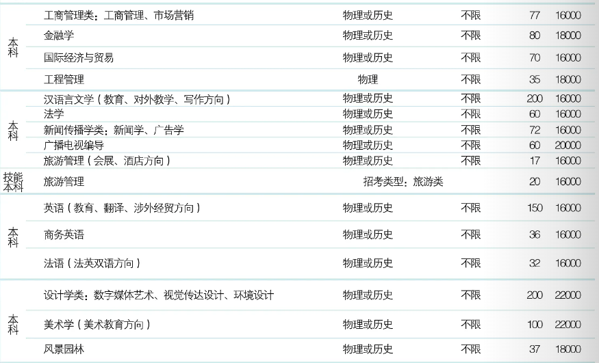 2025湖北大學(xué)知行學(xué)院學(xué)費(fèi)多少錢一年-各專業(yè)收費(fèi)標(biāo)準(zhǔn)