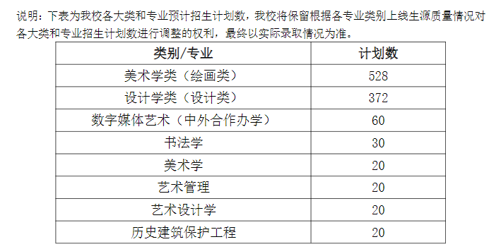 2025天津美術(shù)學院招生計劃-各專業(yè)招生人數(shù)是多少