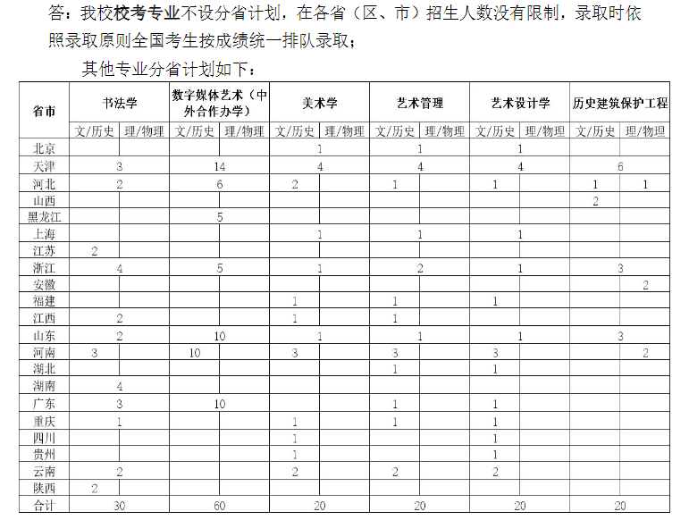2025天津美術(shù)學院招生計劃-各專業(yè)招生人數(shù)是多少