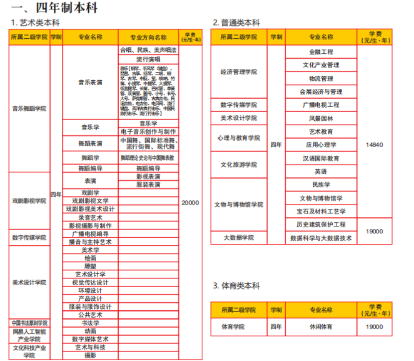 2025四川文化藝術(shù)學(xué)院學(xué)費(fèi)多少錢一年-各專業(yè)收費(fèi)標(biāo)準(zhǔn)