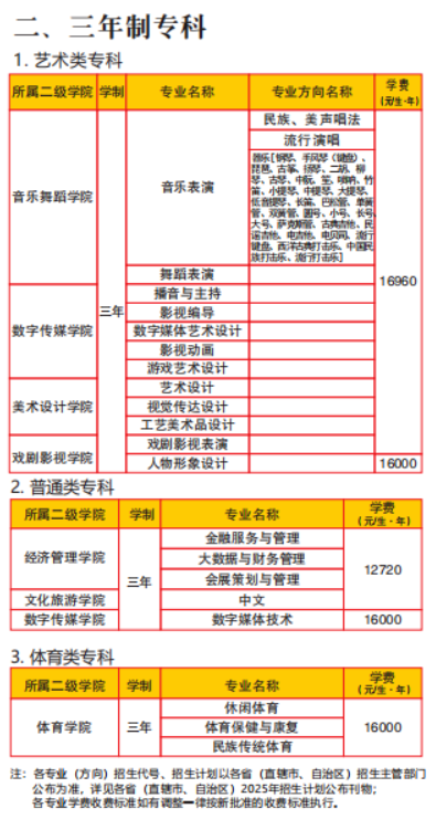 2025四川文化藝術(shù)學(xué)院學(xué)費(fèi)多少錢一年-各專業(yè)收費(fèi)標(biāo)準(zhǔn)