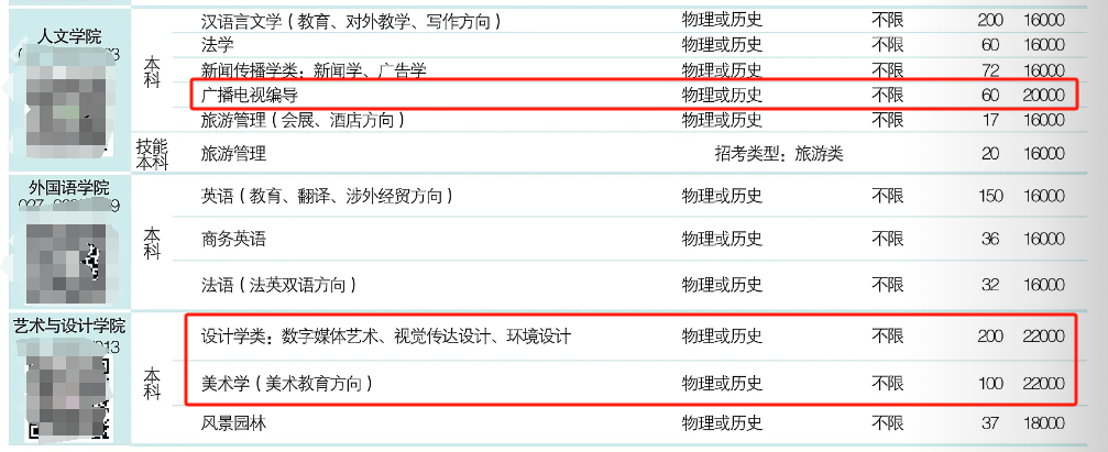 2025湖北大學(xué)知行學(xué)院藝術(shù)類學(xué)費多少錢一年-各專業(yè)收費標(biāo)準