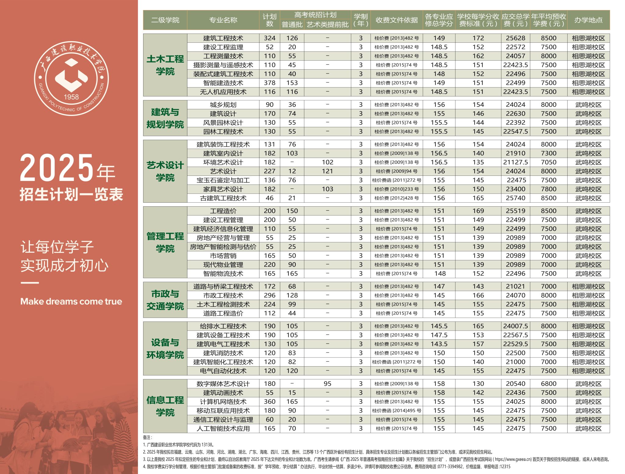 2025廣西建設(shè)職業(yè)技術(shù)學(xué)院招生計(jì)劃-各專(zhuān)業(yè)招生人數(shù)是多少