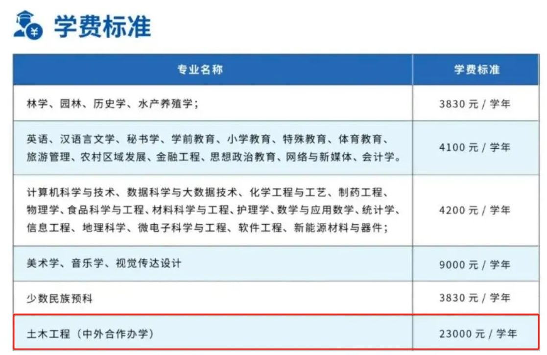 2025銅仁學(xué)院中外合作辦學(xué)學(xué)費(fèi)多少錢一年-各專業(yè)收費(fèi)標(biāo)準(zhǔn)