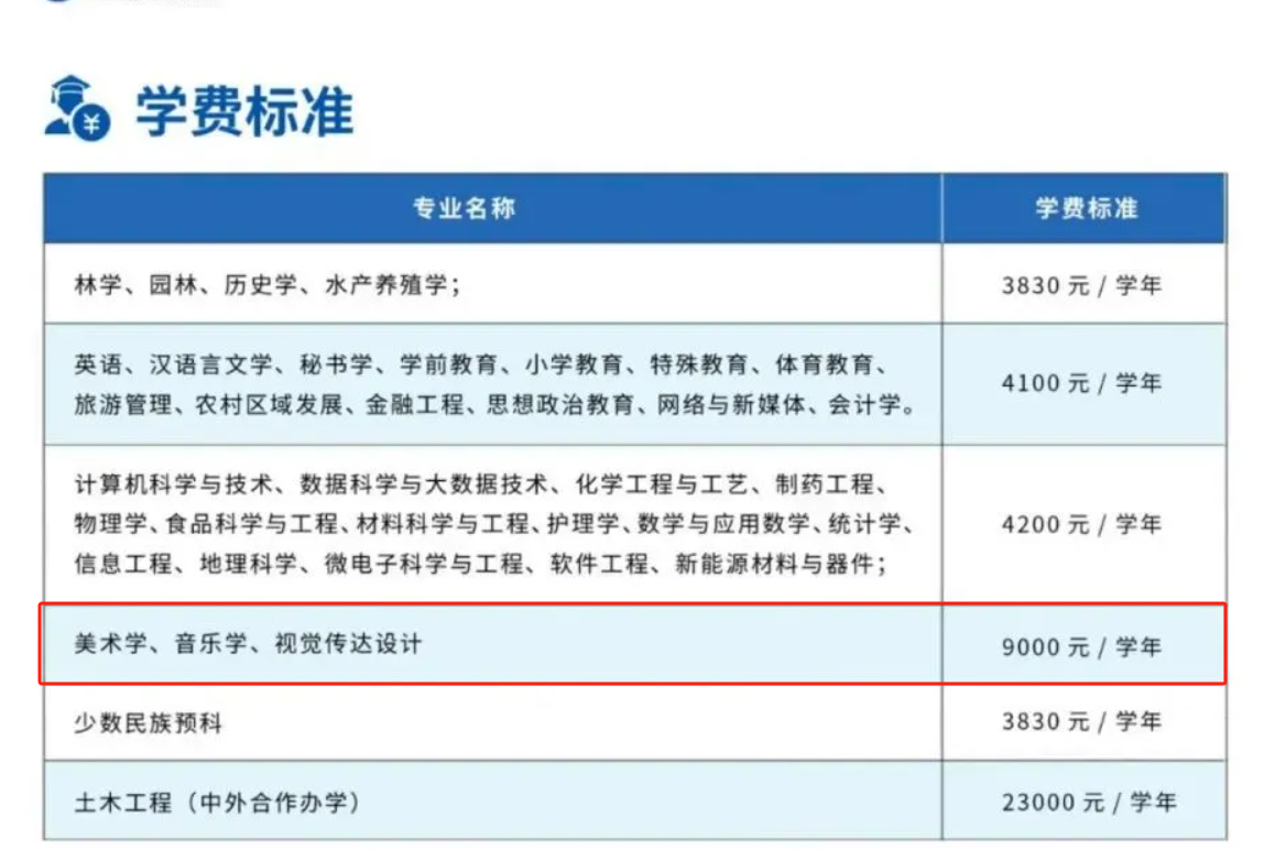 2025銅仁學院藝術類學費多少錢一年-各專業(yè)收費標準