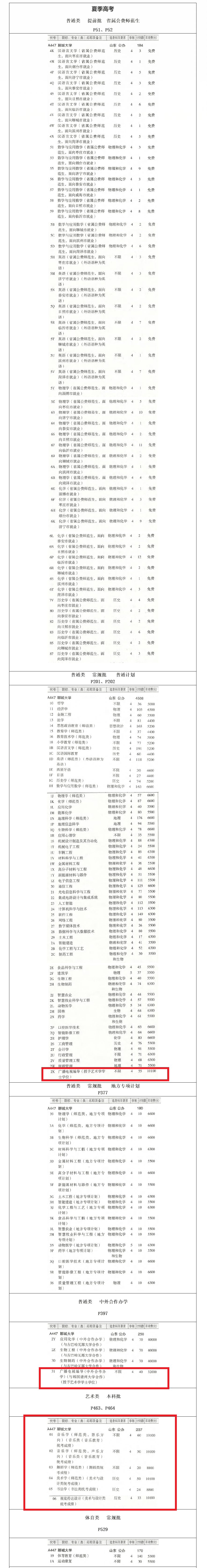 2025聊城大學(xué)藝術(shù)類學(xué)費多少錢一年-各專業(yè)收費標(biāo)準(zhǔn)