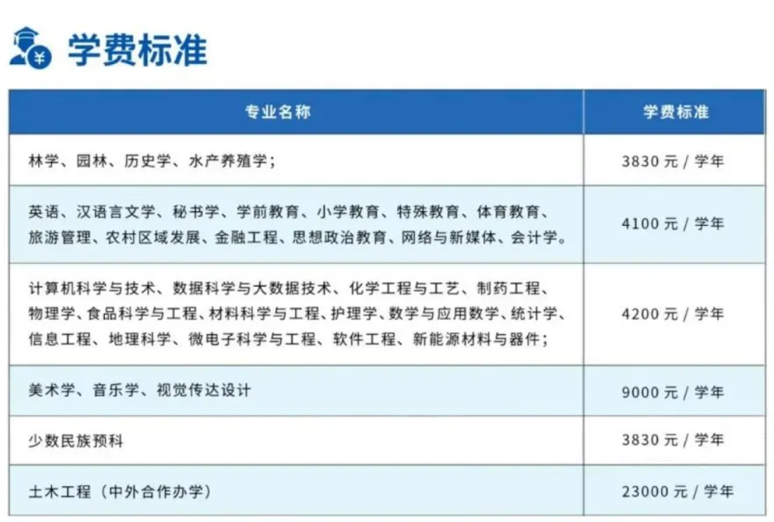2025銅仁學(xué)院學(xué)費(fèi)多少錢一年-各專業(yè)收費(fèi)標(biāo)準(zhǔn)