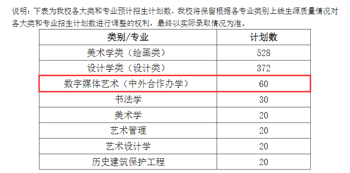 2025天津美術(shù)學(xué)院中外合作辦學(xué)招生計(jì)劃-各專業(yè)招生人數(shù)是多少