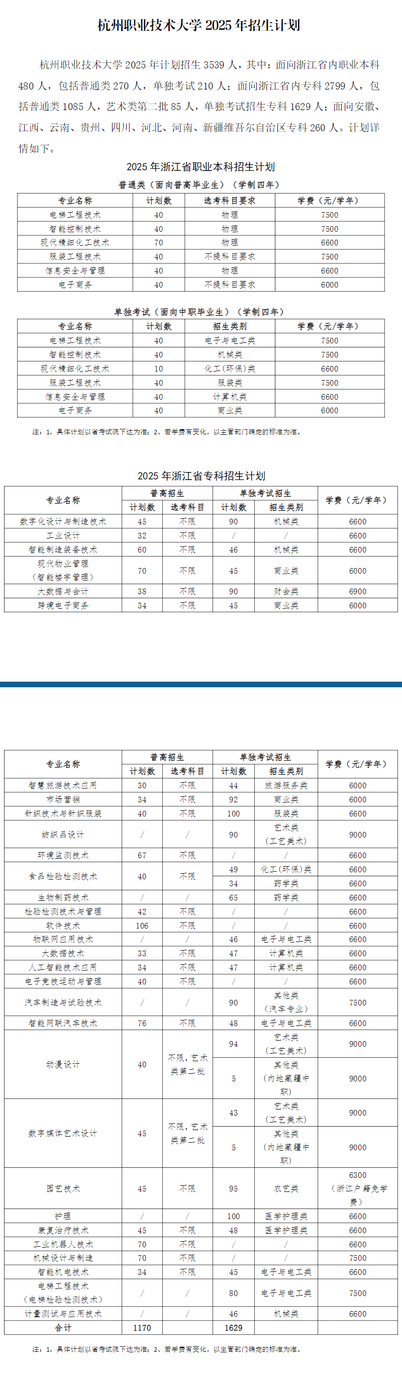 杭州職業(yè)技術大學有哪些專業(yè)？