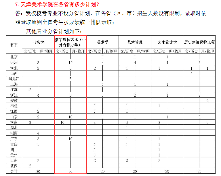 2025天津美術(shù)學(xué)院中外合作辦學(xué)招生計(jì)劃-各專業(yè)招生人數(shù)是多少