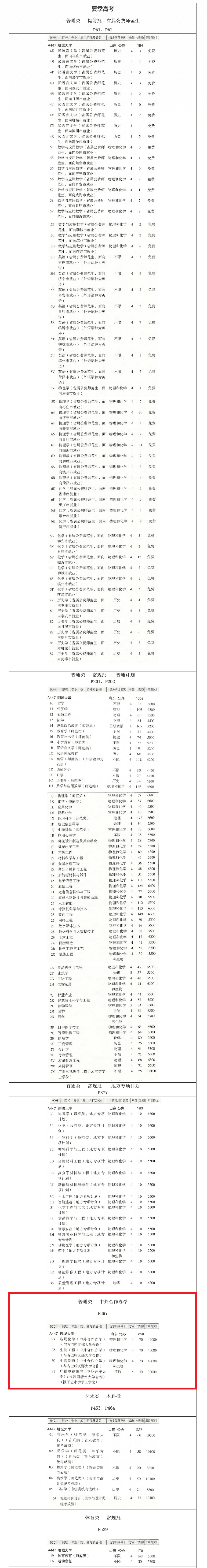 2025聊城大學(xué)中外合作辦學(xué)學(xué)費多少錢一年-各專業(yè)收費標(biāo)準(zhǔn)