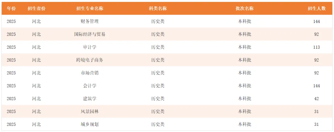 河北工程技術(shù)學(xué)院有哪些專業(yè)？