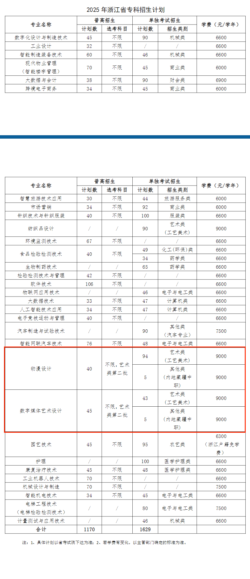杭州職業(yè)技術(shù)大學(xué)藝術(shù)類專業(yè)有哪些？