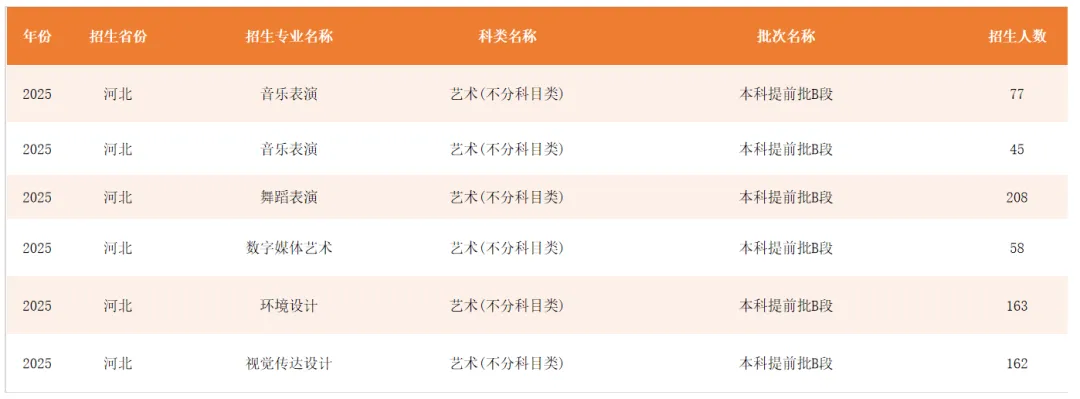 河北工程技術(shù)學(xué)院藝術(shù)類(lèi)專(zhuān)業(yè)有哪些？