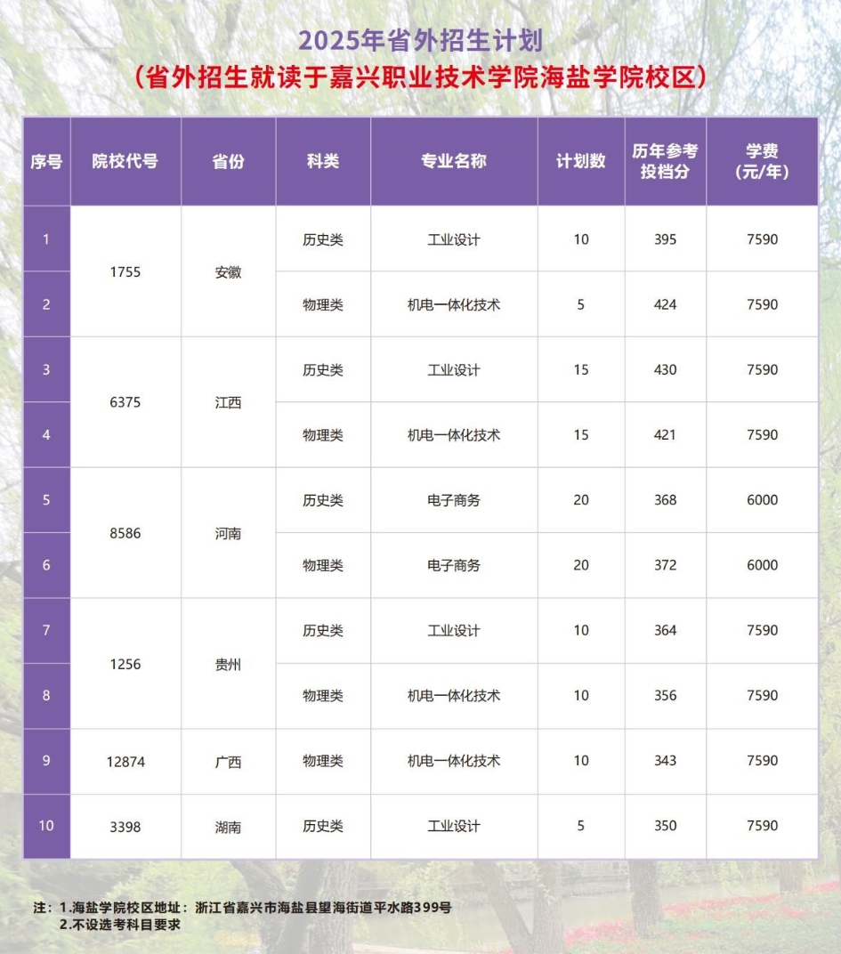 2025嘉興職業(yè)技術(shù)學(xué)院招生計(jì)劃-各專業(yè)招生人數(shù)是多少