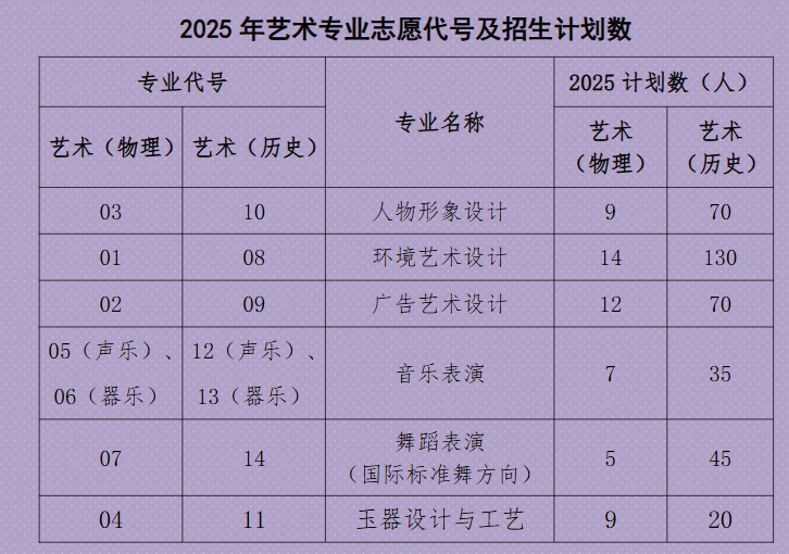 2025鄭州職業(yè)技術學院招生計劃-各專業(yè)招生人數是多少