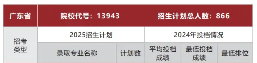 2025廣州鐵路職業(yè)技術(shù)學(xué)院中外合作辦學(xué)招生計(jì)劃-各專業(yè)招生人數(shù)是多少