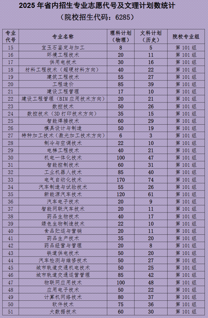 2025鄭州職業(yè)技術(shù)學(xué)院中外合作辦學(xué)招生計劃-各專業(yè)招生人數(shù)是多少