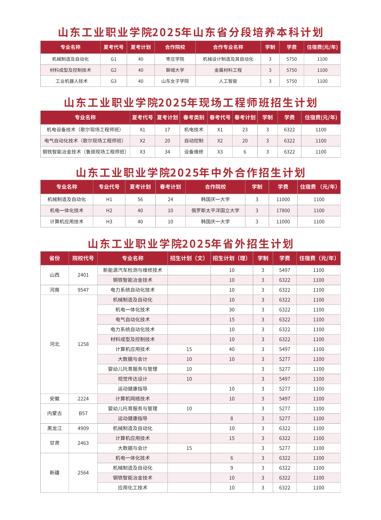 2025山東工業(yè)職業(yè)學(xué)院招生計劃-各專業(yè)招生人數(shù)是多少