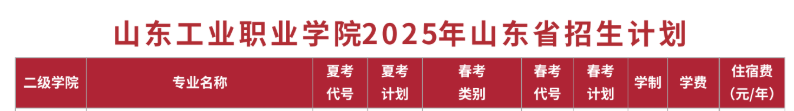 2025山東工業(yè)職業(yè)學院藝術類招生計劃-各專業(yè)招生人數(shù)是多少