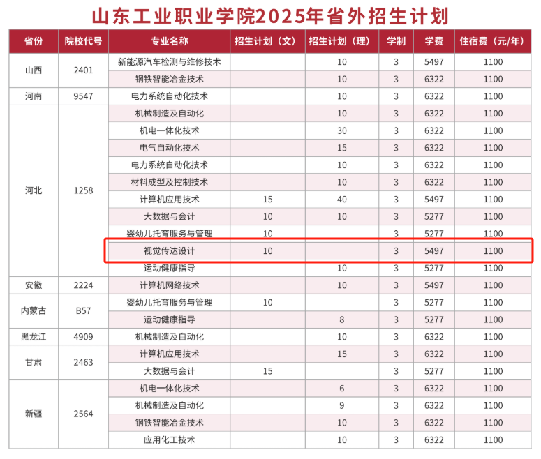 2025山東工業(yè)職業(yè)學院藝術類招生計劃-各專業(yè)招生人數(shù)是多少