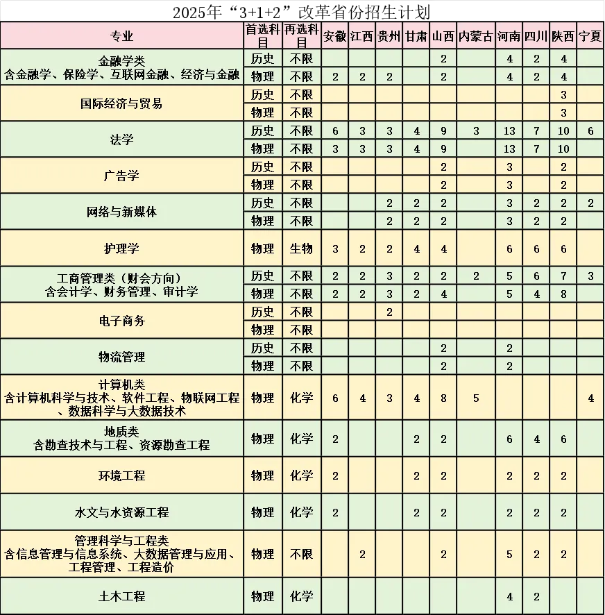 河北地質(zhì)大學(xué)華信學(xué)院有哪些專業(yè)？