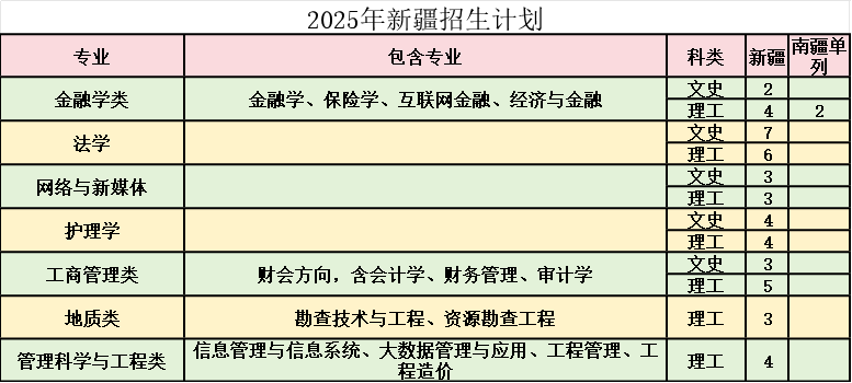 河北地質(zhì)大學(xué)華信學(xué)院有哪些專業(yè)？