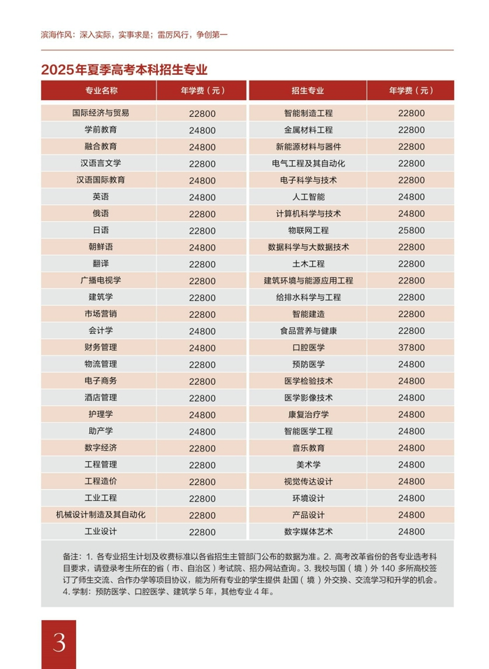 2025青島濱海學(xué)院學(xué)費多少錢一年-各專業(yè)收費標(biāo)準(zhǔn)