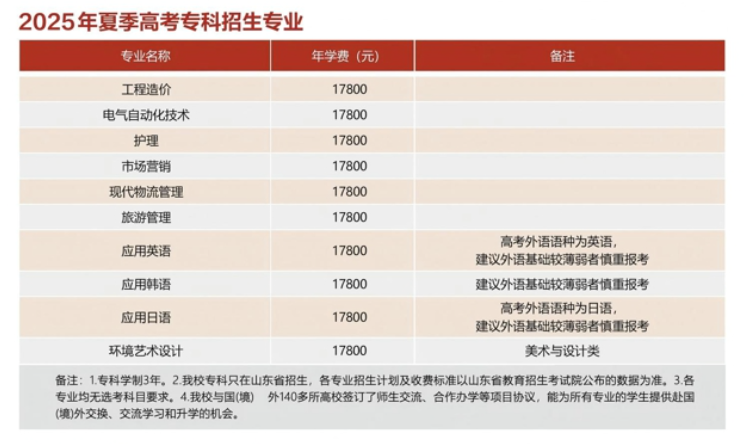 2025青島濱海學(xué)院學(xué)費多少錢一年-各專業(yè)收費標(biāo)準(zhǔn)