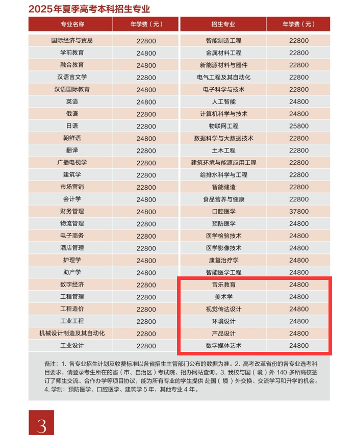 2025青島濱海學(xué)院藝術(shù)類學(xué)費多少錢一年-各專業(yè)收費標(biāo)準(zhǔn)