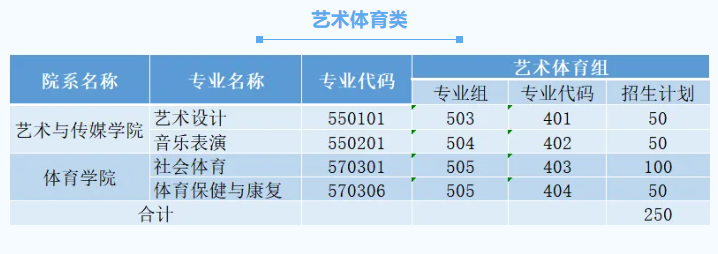 2025廣東文理職業(yè)學(xué)院招生計(jì)劃-各專業(yè)招生人數(shù)是多少