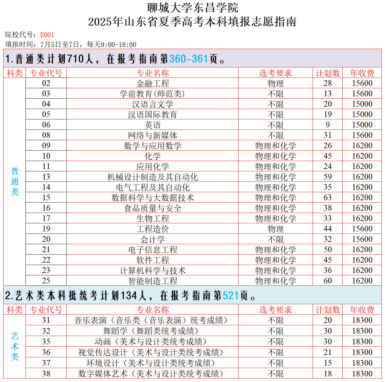 2025聊城大學(xué)東昌學(xué)院學(xué)費(fèi)多少錢一年-各專業(yè)收費(fèi)標(biāo)準(zhǔn)