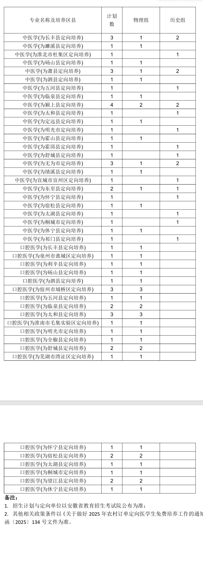 2025安徽中醫(yī)藥高等專科學校招生計劃-各專業(yè)招生人數(shù)是多少