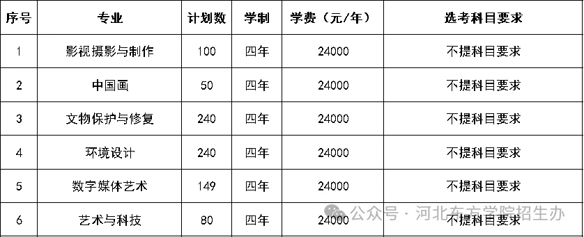 2025河北东方学院艺术类学费多少钱一年-各专业收费标准