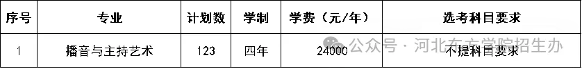 2025河北东方学院艺术类学费多少钱一年-各专业收费标准