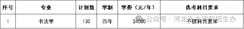 2025河北东方学院艺术类学费多少钱一年-各专业收费标准