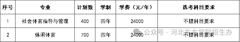 河北東方學院有哪些專業(yè)？