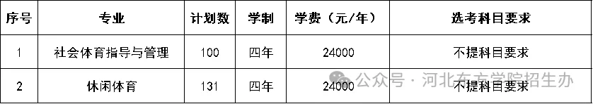 河北東方學院有哪些專業(yè)？