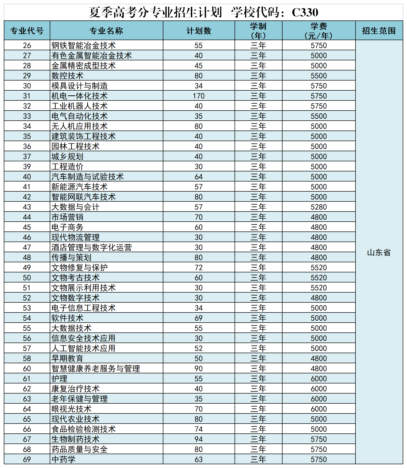 2025萊蕪職業(yè)技術(shù)學(xué)院學(xué)費(fèi)多少錢一年-各專業(yè)收費(fèi)標(biāo)準(zhǔn)