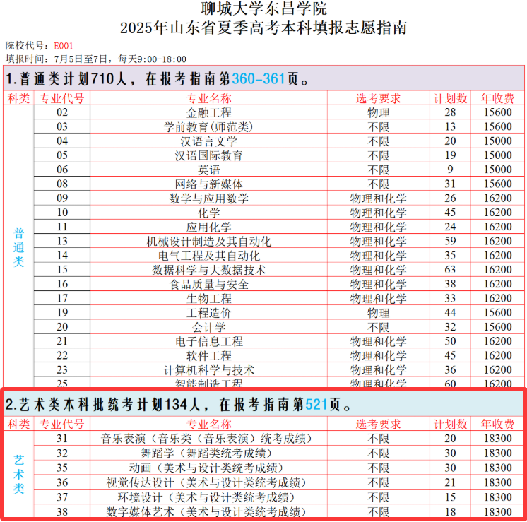 2025聊城大學(xué)東昌學(xué)院藝術(shù)類學(xué)費(fèi)多少錢一年-各專業(yè)收費(fèi)標(biāo)準(zhǔn)