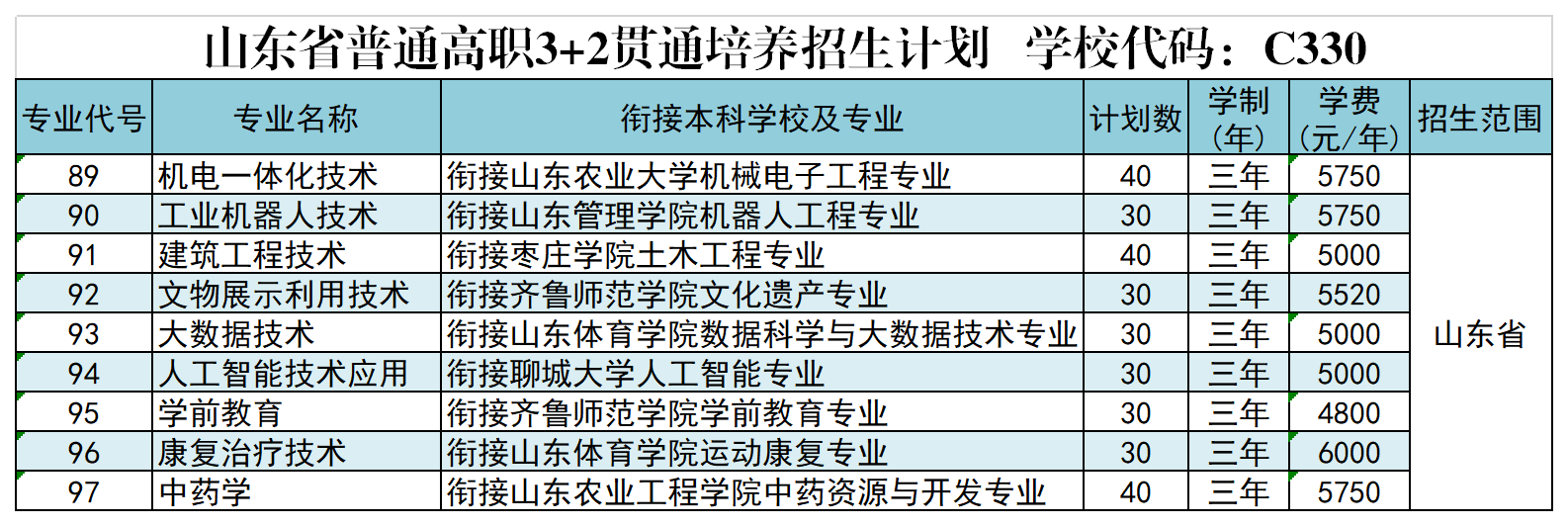 2025萊蕪職業(yè)技術(shù)學(xué)院學(xué)費(fèi)多少錢一年-各專業(yè)收費(fèi)標(biāo)準(zhǔn)