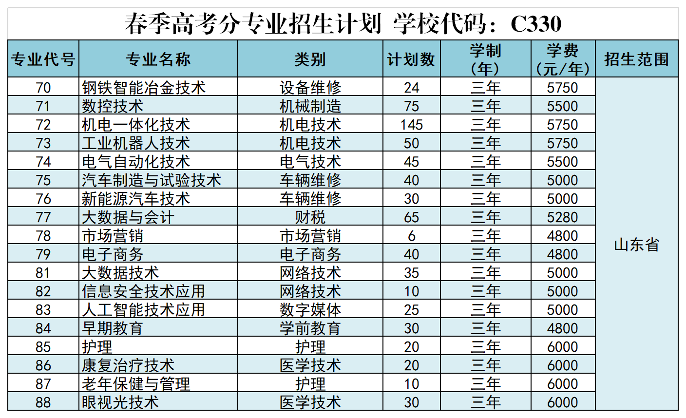 2025萊蕪職業(yè)技術(shù)學(xué)院學(xué)費(fèi)多少錢一年-各專業(yè)收費(fèi)標(biāo)準(zhǔn)