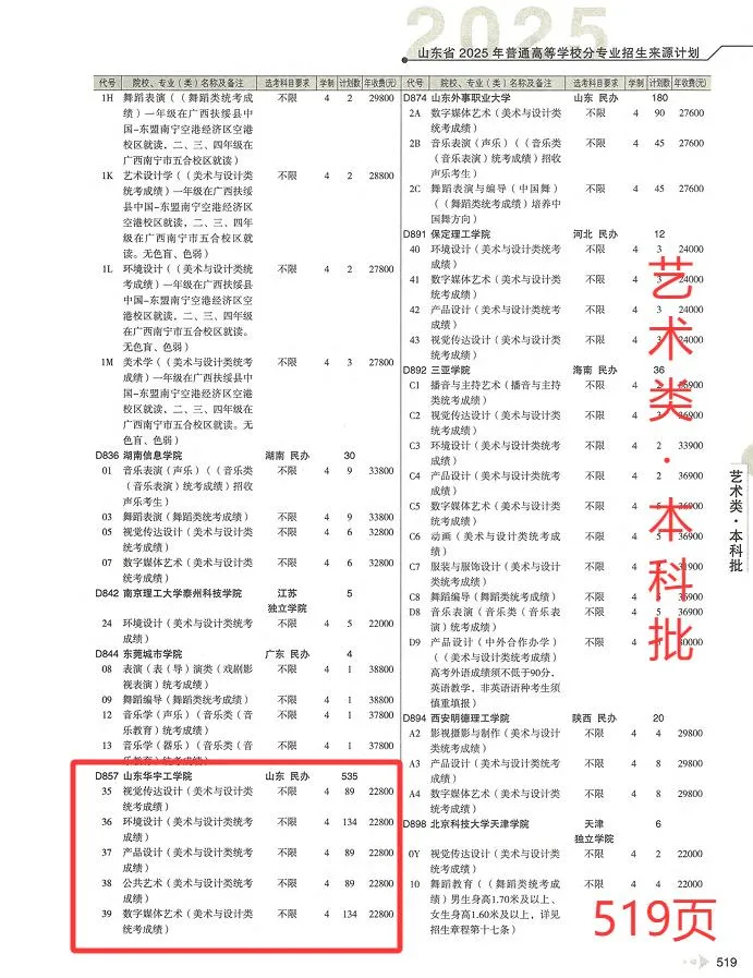 2025山東華宇工學院學費多少錢一年-各專業(yè)收費標準