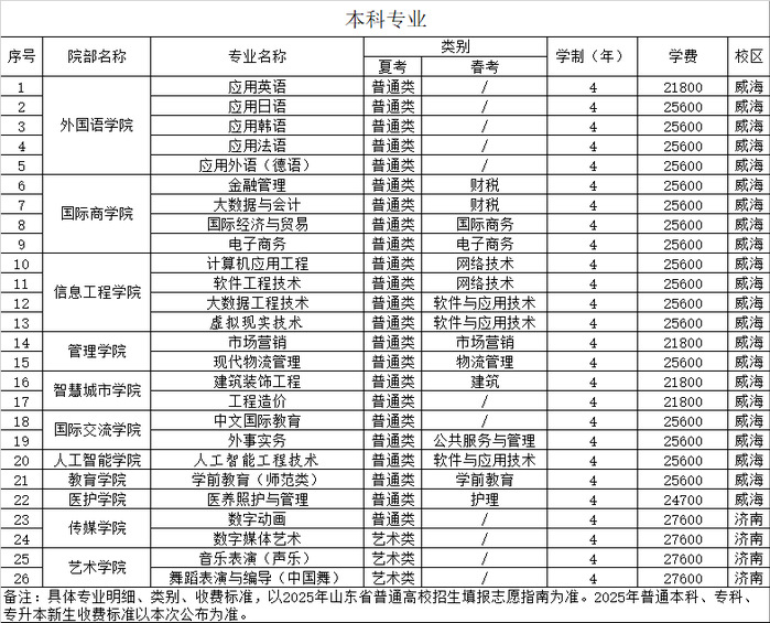 2025山東外事職業(yè)大學(xué)學(xué)費多少錢一年-各專業(yè)收費標(biāo)準(zhǔn)