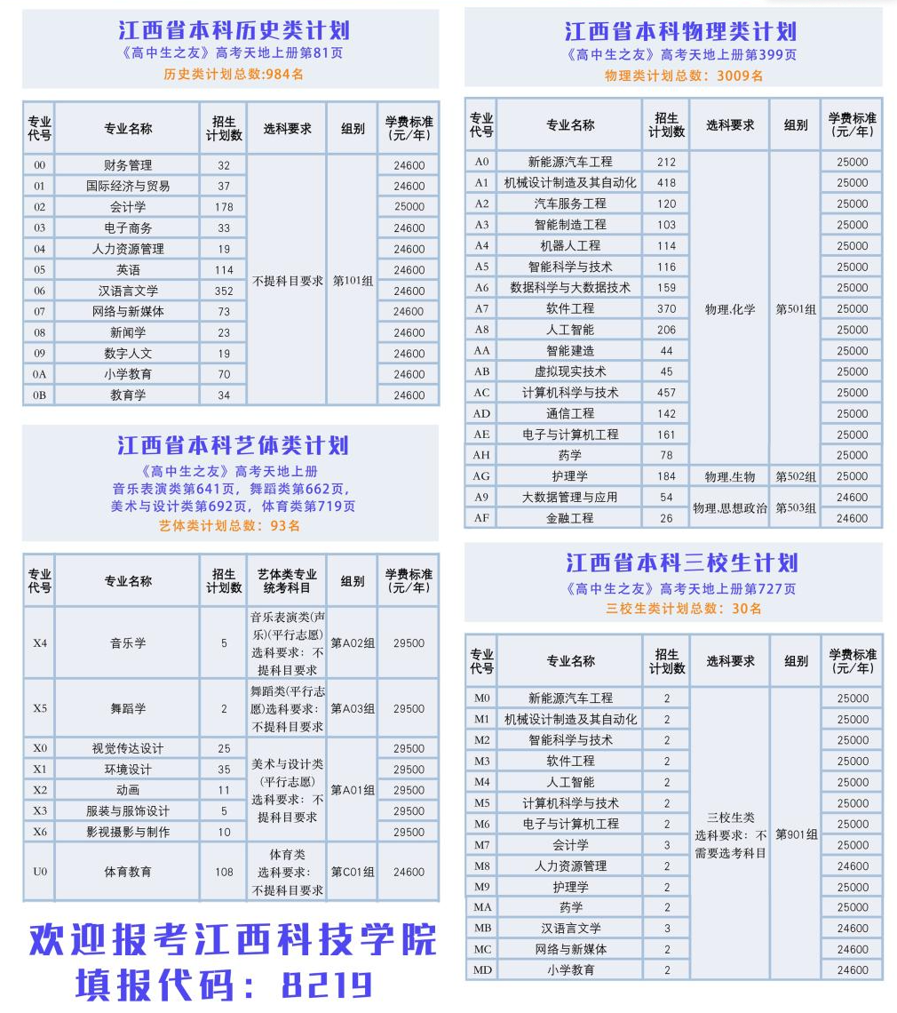 2025江西科技學(xué)院招生計劃-各專業(yè)招生人數(shù)是多少