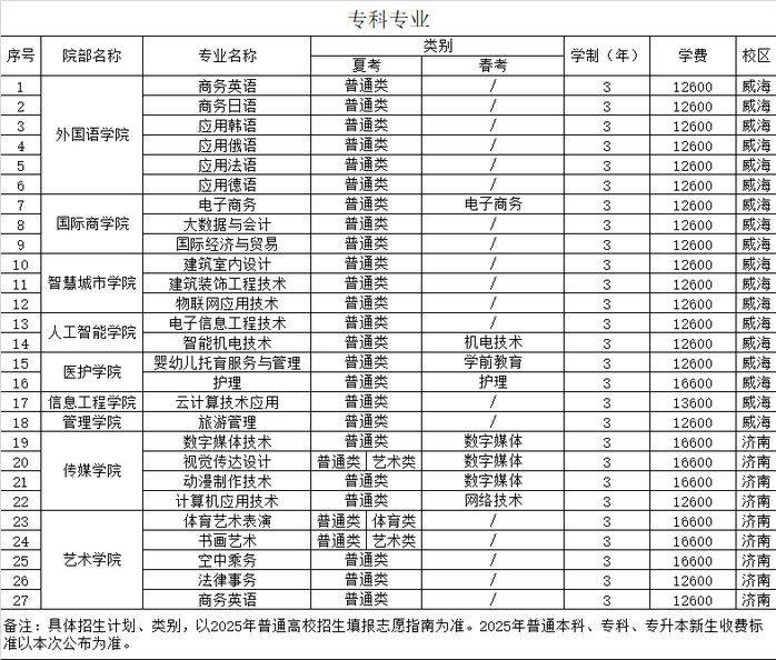 2025山東外事職業(yè)大學(xué)學(xué)費多少錢一年-各專業(yè)收費標(biāo)準(zhǔn)
