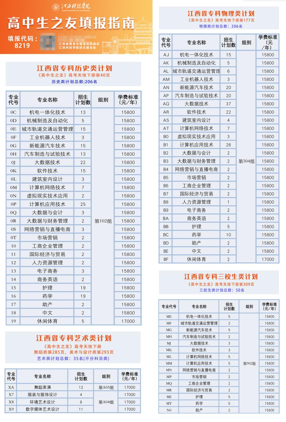 2025江西科技學(xué)院招生計劃-各專業(yè)招生人數(shù)是多少