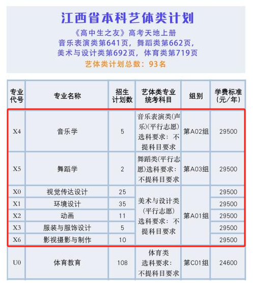 2025江西科技學(xué)院藝術(shù)類招生計(jì)劃-各專業(yè)招生人數(shù)是多少
