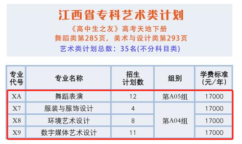 2025江西科技學(xué)院藝術(shù)類招生計(jì)劃-各專業(yè)招生人數(shù)是多少