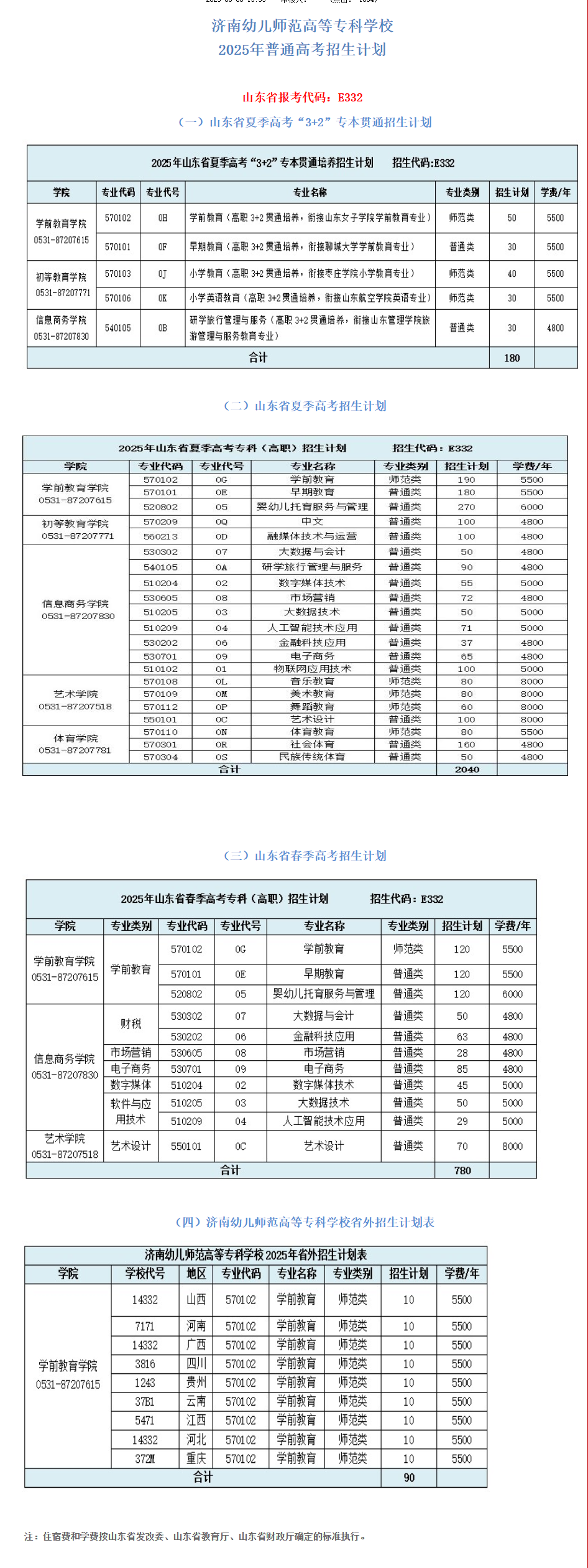 2025濟南幼兒師范高等?？茖W(xué)校招生計劃-各專業(yè)招生人數(shù)是多少